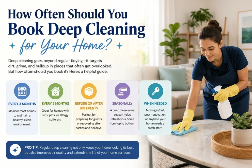 Home Deep Cleaning Service in Delhi
